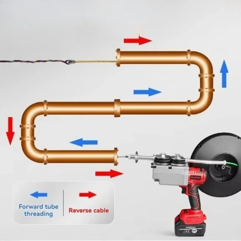 Cordless Cable Threading Machi - Power Tools Jobs ulasan dan harga
